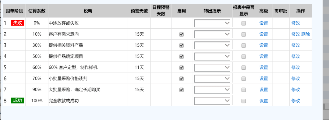 BBIN BBIN宝盈集团芯片行业寒冬电子元器件率先找到了难题最优解(图3)