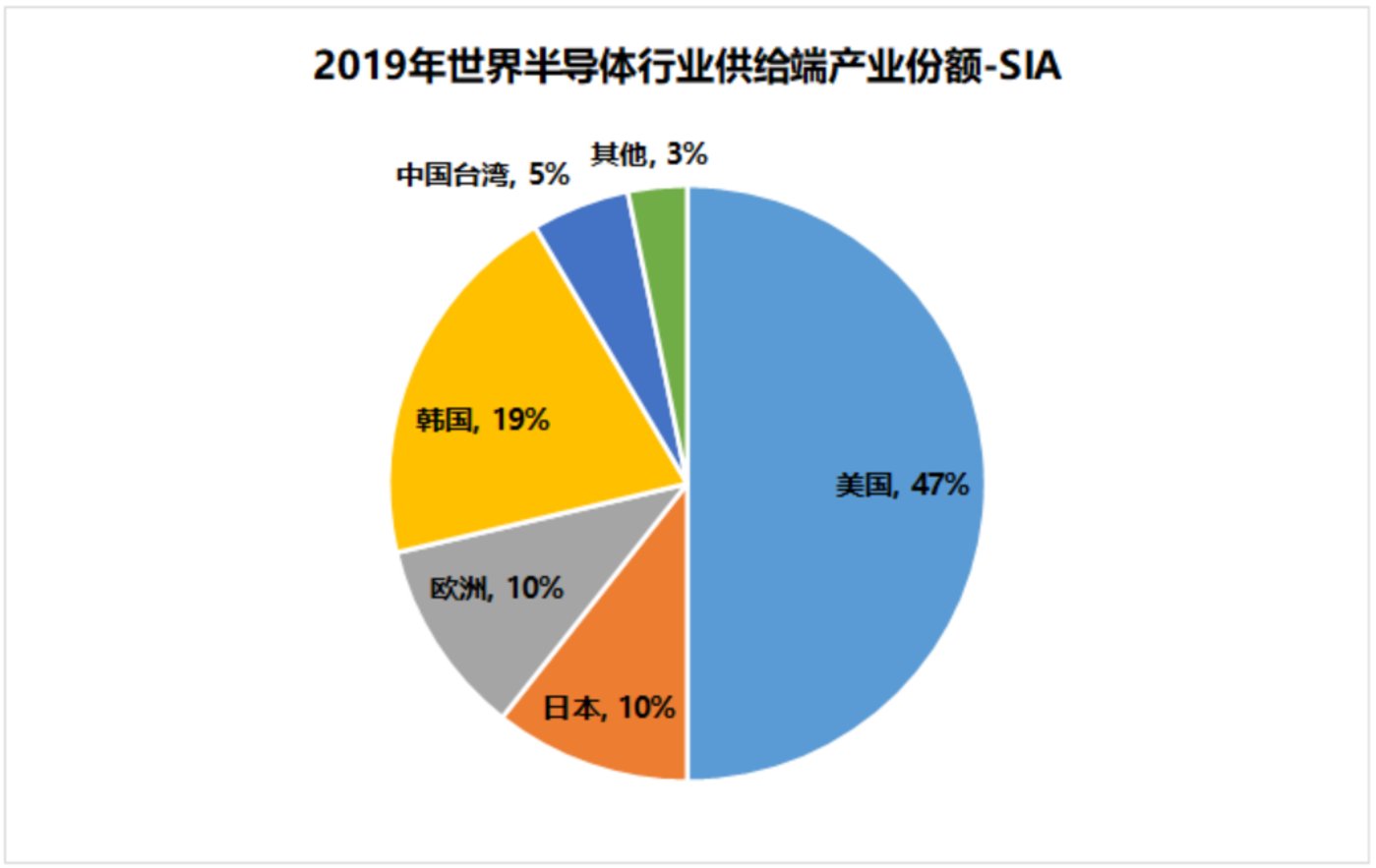 BBIN BBIN宝盈半导体的第五个历史大周期即将启动？(图2)