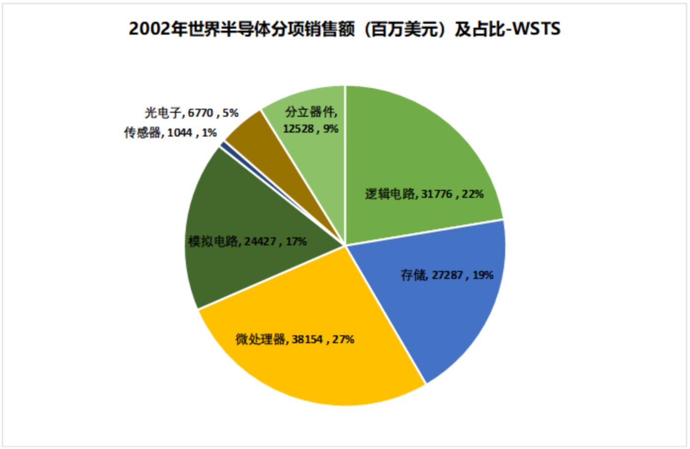 BBIN BBIN宝盈半导体的第五个历史大周期即将启动？(图5)