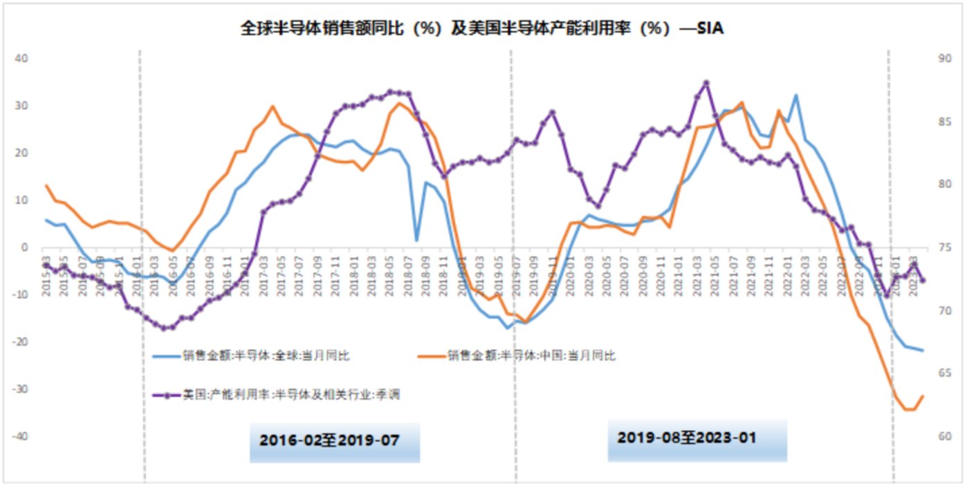 BBIN BBIN宝盈半导体的第五个历史大周期即将启动？(图12)