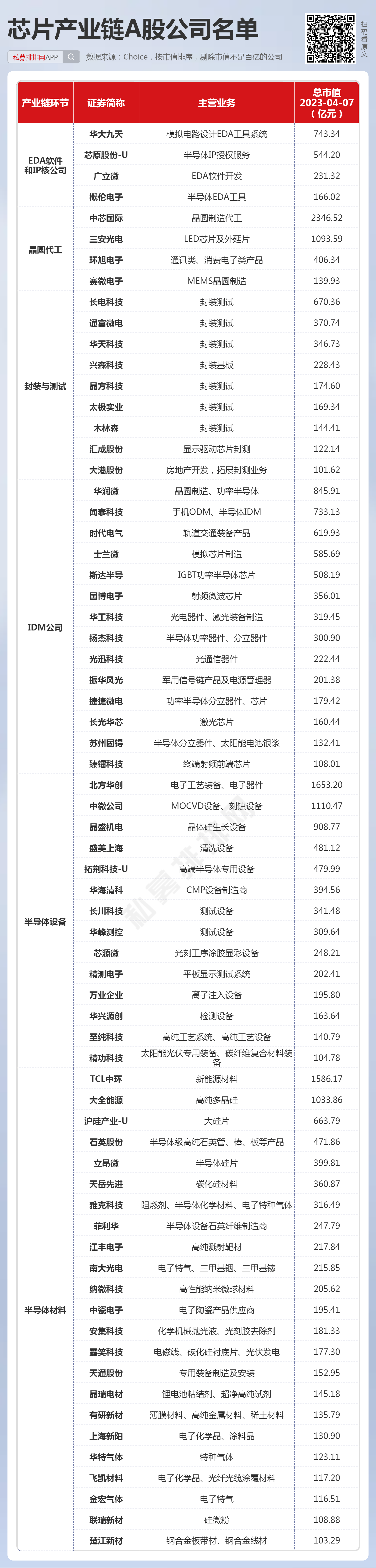 BBIN BBIN宝盈董承非又发声！看好中国半导体产业发展重仓股已大涨！