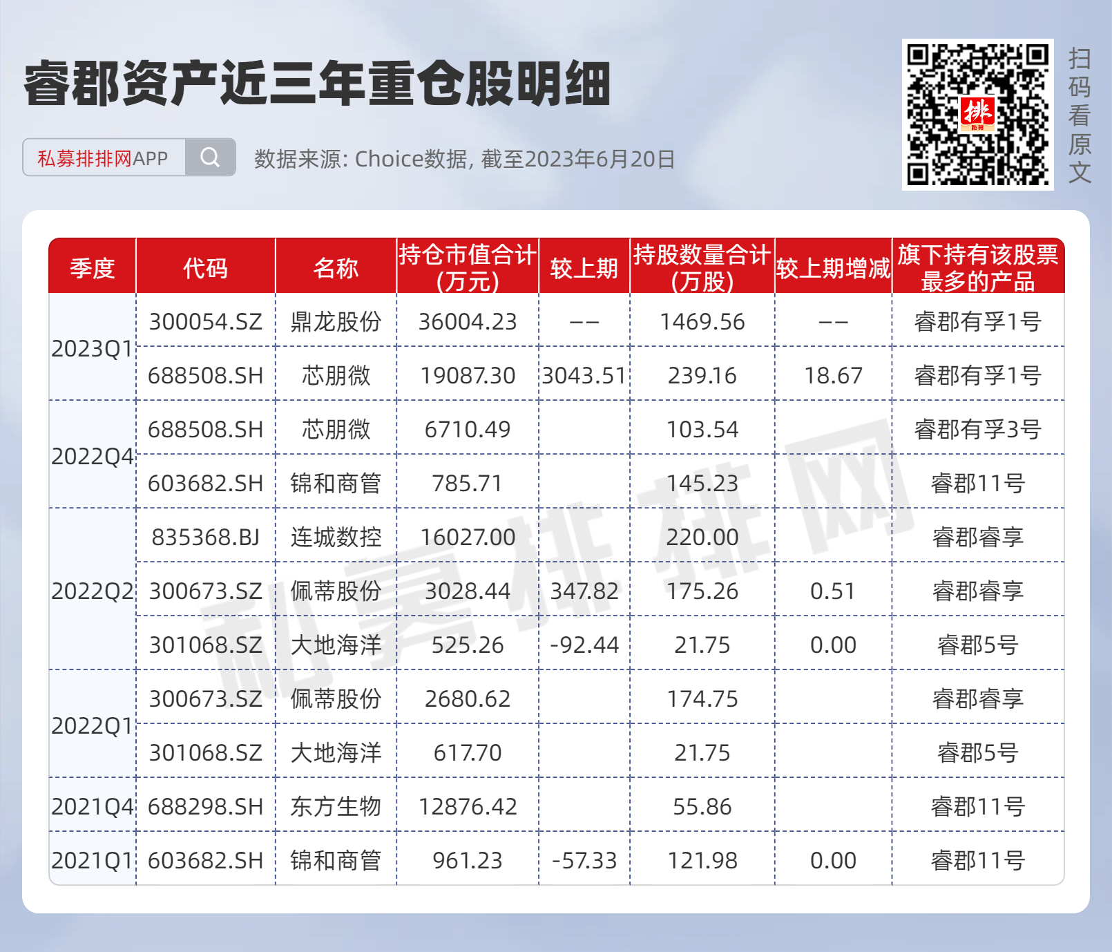 BBIN BBIN宝盈董承非又发声！看好中国半导体产业发展重仓股已大涨！(图2)