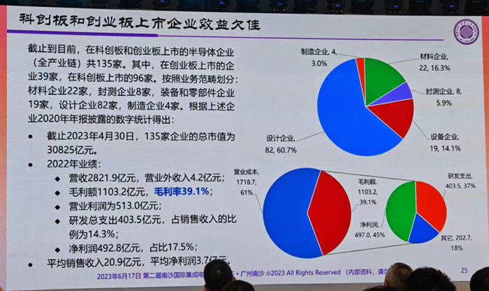 BBIN BBIN宝盈集团半导体70%自给率目标难实现国内半导体产业需要“再全球化”！(图1)