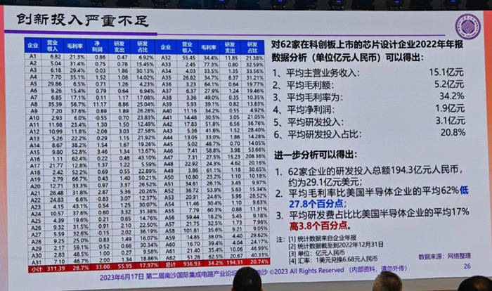 BBIN BBIN宝盈集团半导体70%自给率目标难实现国内半导体产业需要“再全球化”！(图2)