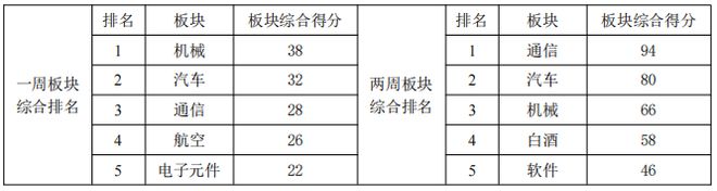 北京宝德源资本股市周报（2023年6月21日）BBIN BBIN宝盈集团