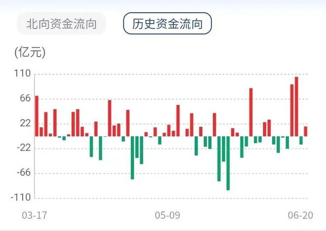 北京宝德源资本股市周报（2023年6月21日）BBIN BBIN宝盈集团(图2)