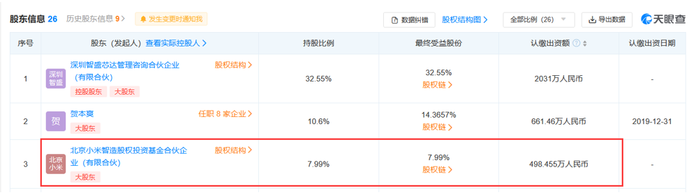 BBIN BBIN宝盈小米再出手！版图正席卷半导体行业…