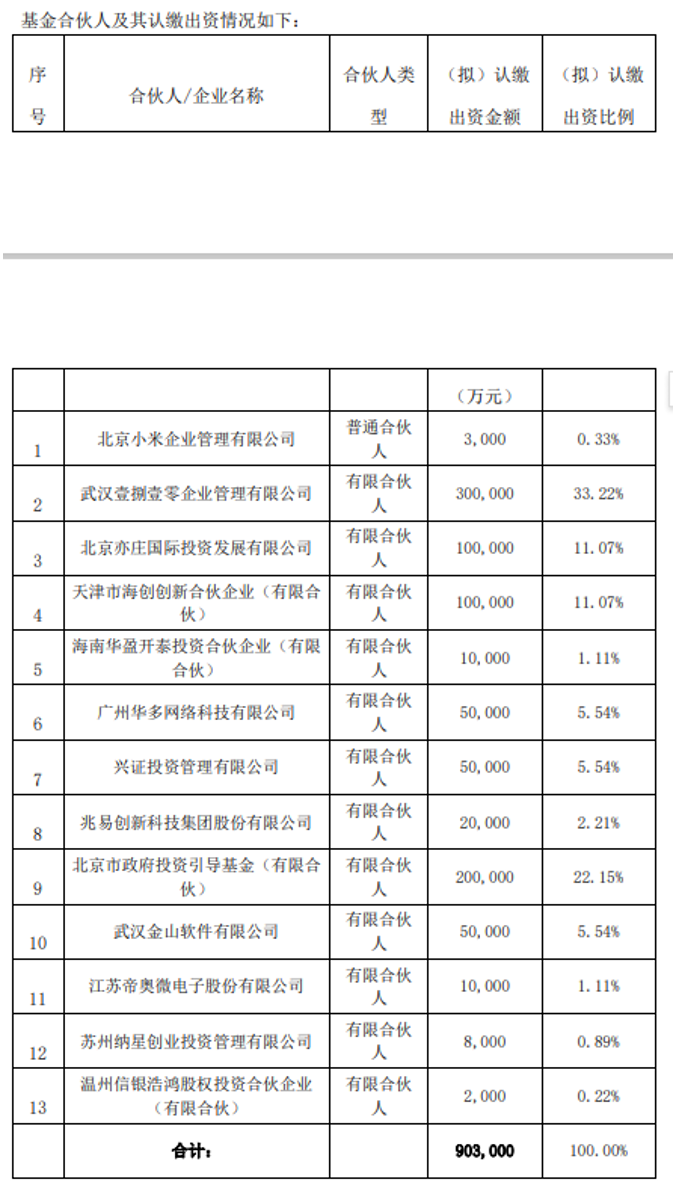 BBIN BBIN宝盈小米再出手！版图正席卷半导体行业…(图4)