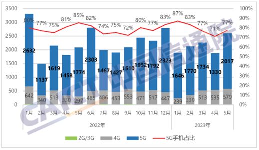 5月手机出货量回暖！电子零件港股走强 舜宇光学科技涨超7%BBIN BBIN宝盈集团(图2)