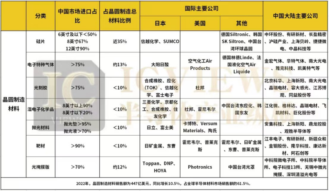 国产半导体材料边补短板边「BBIN BBIN宝盈集团掘金」(图2)