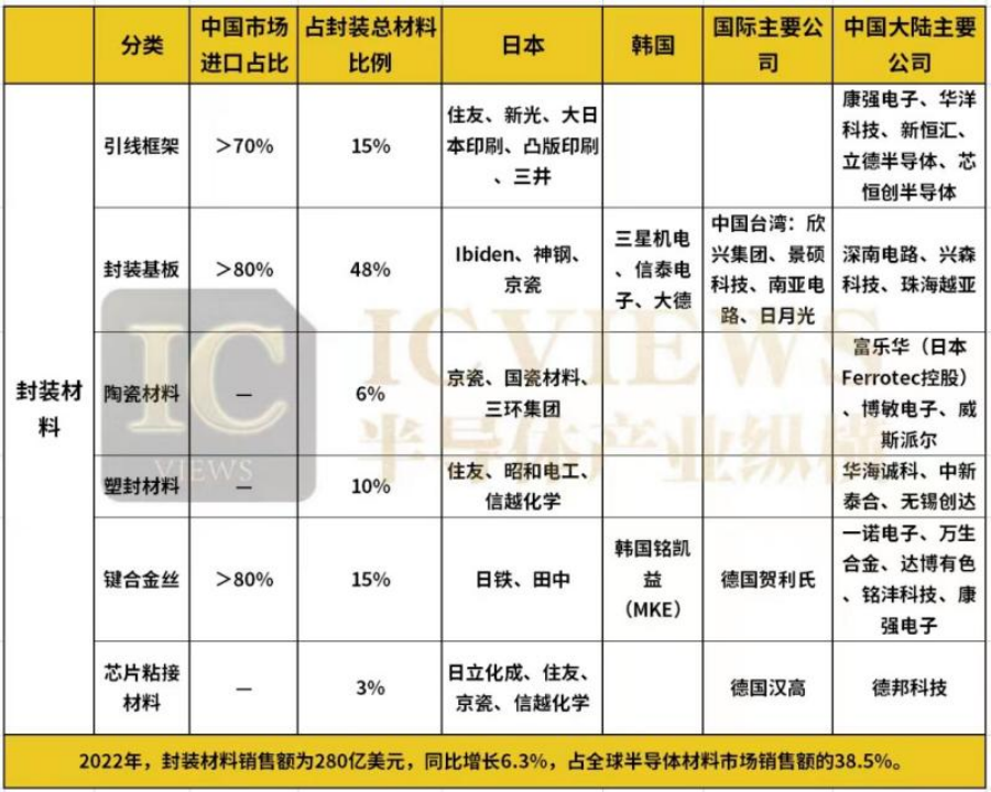 国产半导体材料边补短板边「BBIN BBIN宝盈集团掘金」(图3)