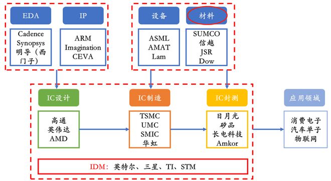 BBIN BBIN宝盈半导体材料：芯片之基石战略价值不输设备国产替代良机已到