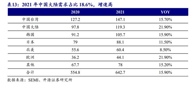 BBIN BBIN宝盈半导体材料：芯片之基石战略价值不输设备国产替代良机已到(图4)