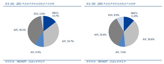 BBIN BBIN宝盈半导体材料：芯片之基石战略价值不输设备国产替代良机已到(图21)