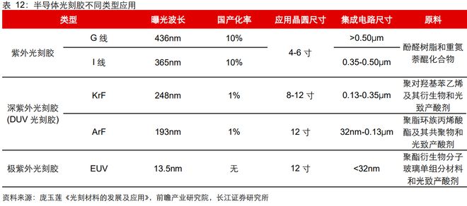 BBIN BBIN宝盈半导体材料：芯片之基石战略价值不输设备国产替代良机已到(图19)