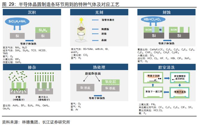 BBIN BBIN宝盈半导体材料：芯片之基石战略价值不输设备国产替代良机已到(图12)