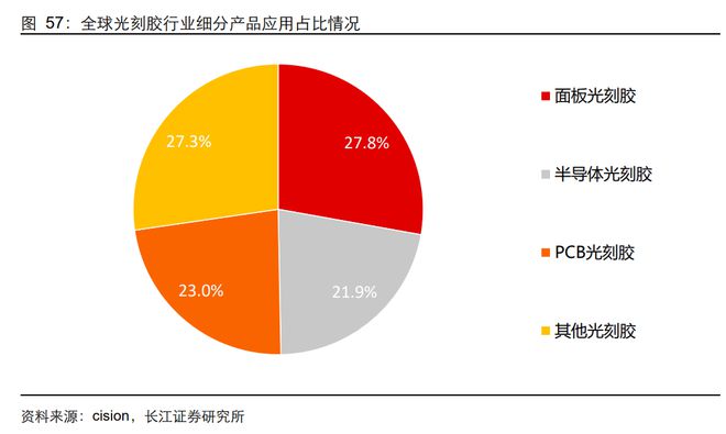 BBIN BBIN宝盈半导体材料：芯片之基石战略价值不输设备国产替代良机已到(图18)