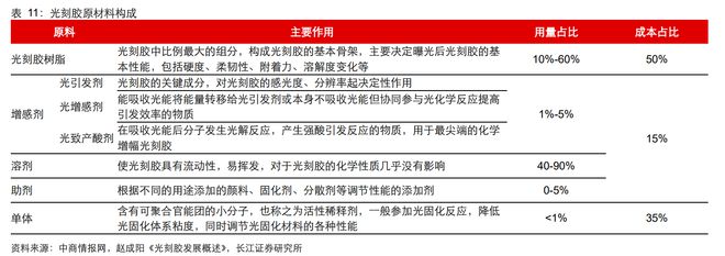 BBIN BBIN宝盈半导体材料：芯片之基石战略价值不输设备国产替代良机已到(图17)