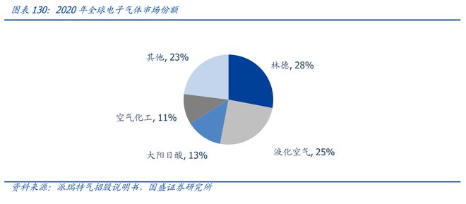 BBIN BBIN宝盈半导体材料：芯片之基石战略价值不输设备国产替代良机已到(图16)