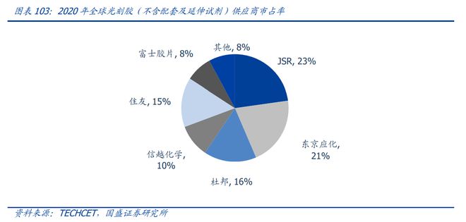 BBIN BBIN宝盈半导体材料：芯片之基石战略价值不输设备国产替代良机已到(图22)