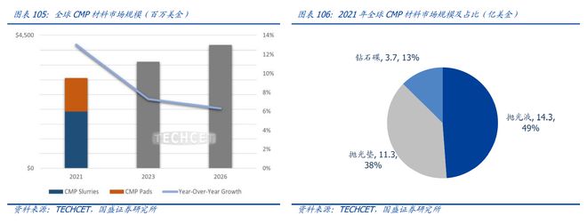 BBIN BBIN宝盈半导体材料：芯片之基石战略价值不输设备国产替代良机已到(图24)