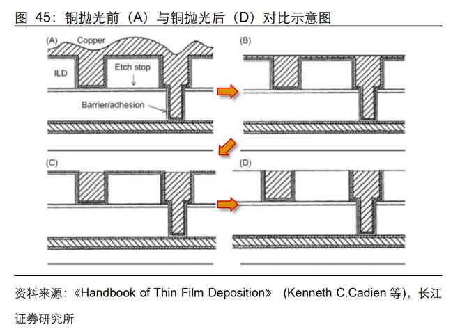 BBIN BBIN宝盈半导体材料：芯片之基石战略价值不输设备国产替代良机已到(图23)