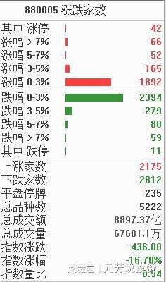 逆势大涨！半导体这一细分领域中报业绩将超预期！关注这些核心BBIN BBIN宝盈集团