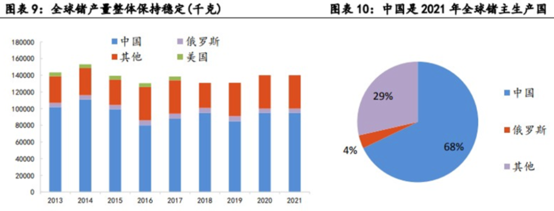 中概股狂飙！商务部、海关官宣：出口管制涉及两大稀有金属！号称半导体工业新粮食影响多大？BBIN BBIN宝盈(图3)