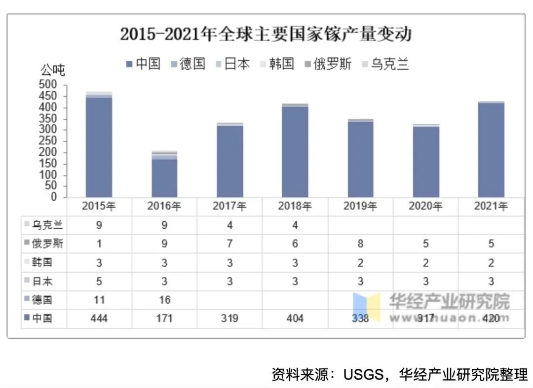 中概股狂飙！商务部、海关官宣：出口管制涉及两大稀有金属！号称半导体工业新粮食影响多大？BBIN BBIN宝盈(图2)