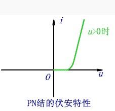 半导体-一步百科BBIN BBIN宝盈(图3)