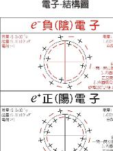 半导体-一步百科BBIN BBIN宝盈(图2)