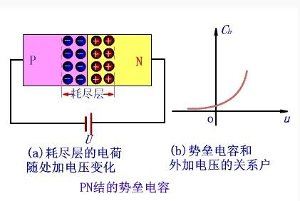 半导体-一步百科BBIN BBIN宝盈(图6)