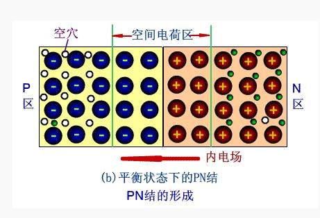 半导体-一步百科BBIN BBIN宝盈(图9)