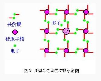 半导体-一步百科BBIN BBIN宝盈(图8)