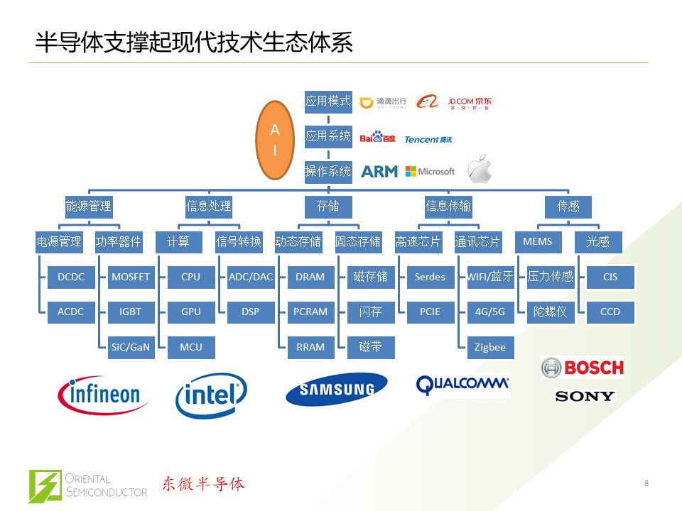 BBIN BBIN宝盈集团中国半导体的困局和功率半导体未来走向(图2)