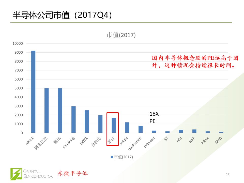 BBIN BBIN宝盈集团中国半导体的困局和功率半导体未来走向(图5)