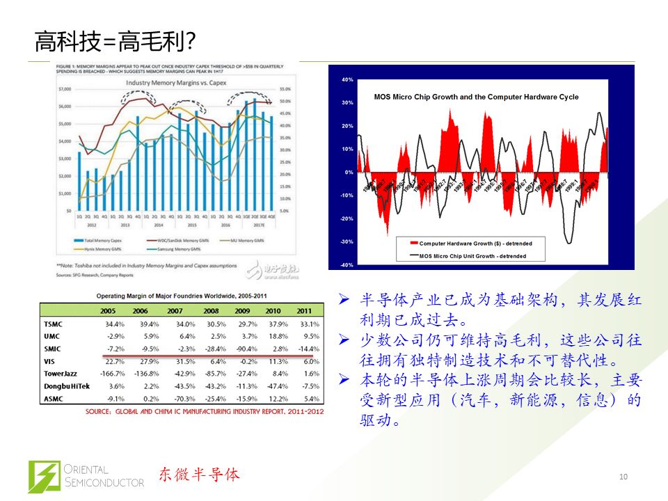 BBIN BBIN宝盈集团中国半导体的困局和功率半导体未来走向(图4)