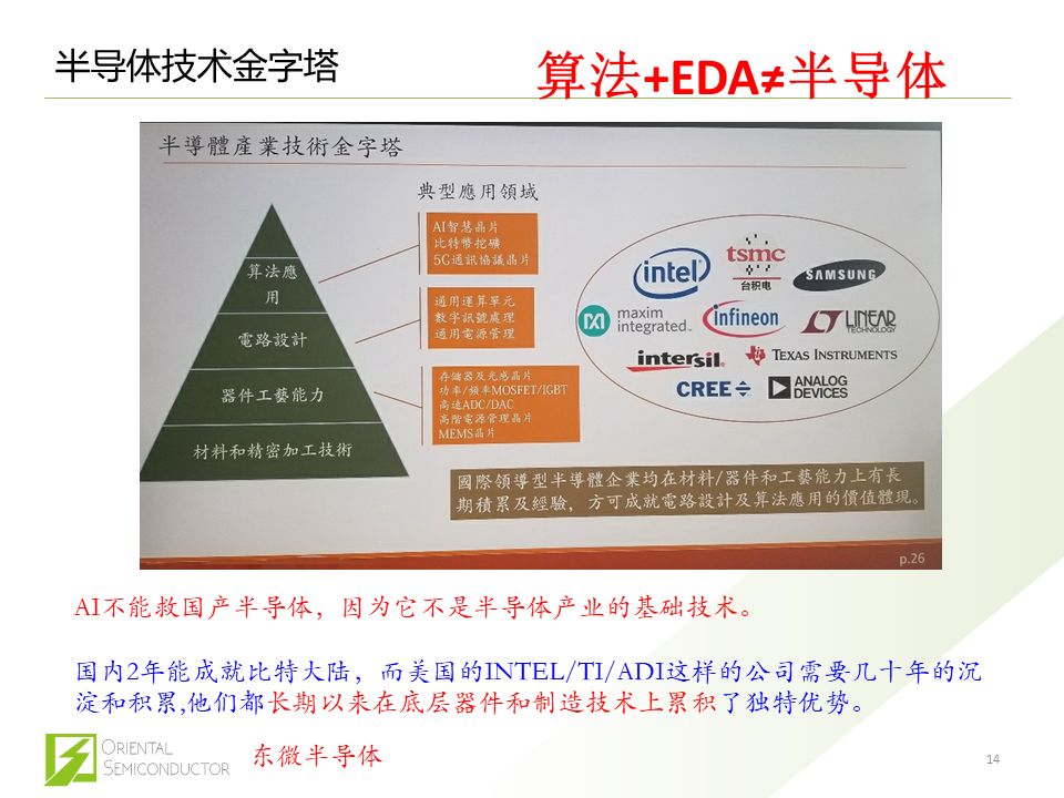 BBIN BBIN宝盈集团中国半导体的困局和功率半导体未来走向(图8)