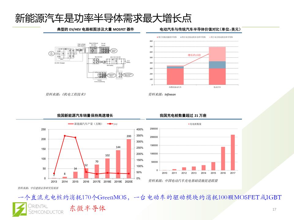 BBIN BBIN宝盈集团中国半导体的困局和功率半导体未来走向(图11)