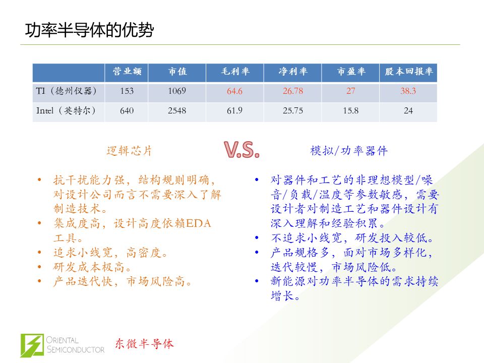 BBIN BBIN宝盈集团中国半导体的困局和功率半导体未来走向(图9)