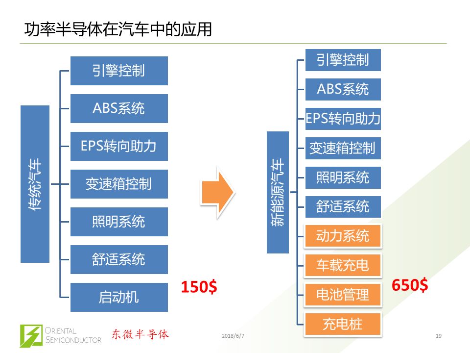 BBIN BBIN宝盈集团中国半导体的困局和功率半导体未来走向(图13)