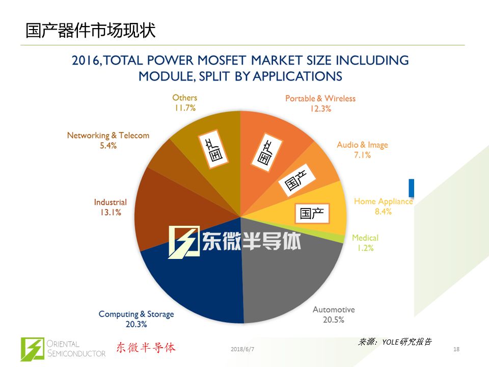 BBIN BBIN宝盈集团中国半导体的困局和功率半导体未来走向(图12)