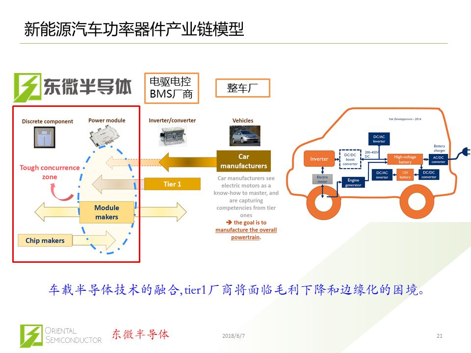 BBIN BBIN宝盈集团中国半导体的困局和功率半导体未来走向(图15)