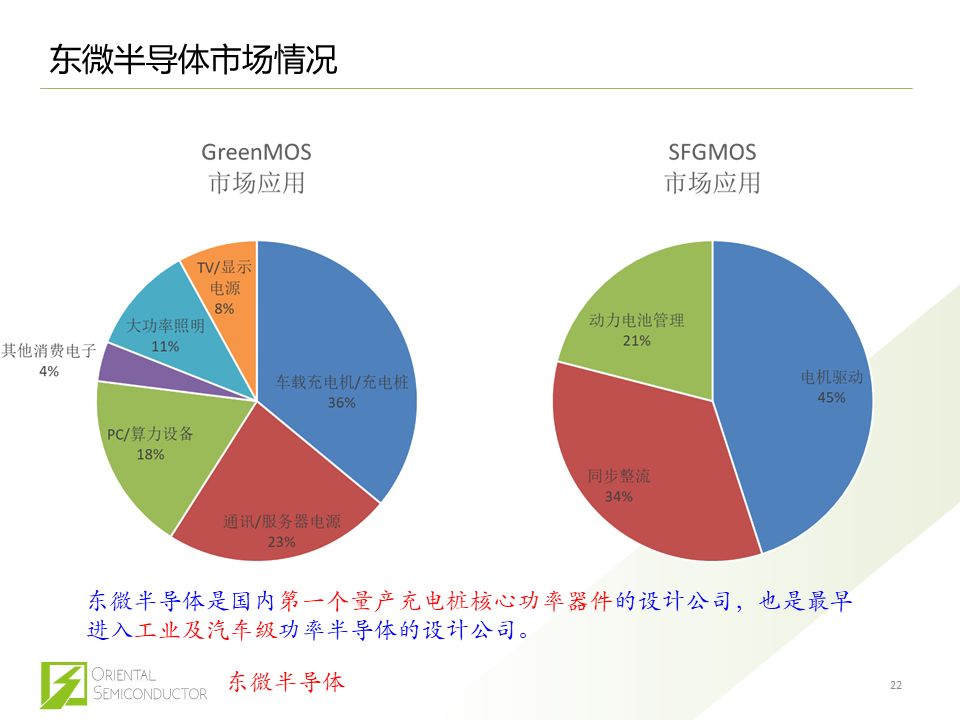 BBIN BBIN宝盈集团中国半导体的困局和功率半导体未来走向(图16)