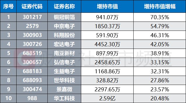 芯片赛道人气聚集！千亿龙头拉涨超10%中报预告环比BBIN BBIN宝盈集团改善关注这两条核心主线(图2)