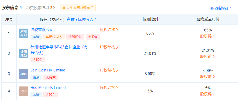 金沙江BBIN BBIN宝盈第三代半导体氮化镓芯片应用项目签约鹤壁