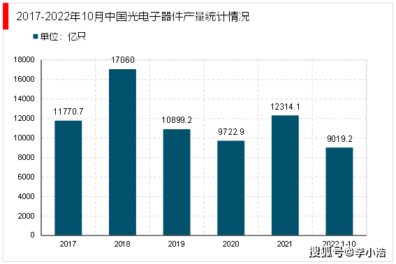 BBIN BBIN宝盈2023电子器件行业现状及上市公司业务布局分析：主要集中沿海地区(图2)