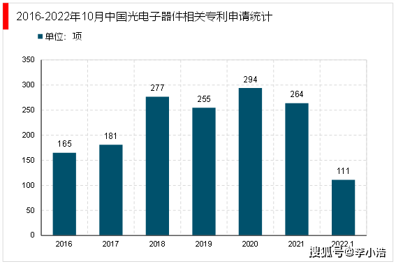 BBIN BBIN宝盈2023电子器件行业现状及上市公司业务布局分析：主要集中沿海地区(图4)