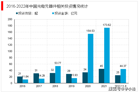 BBIN BBIN宝盈2023电子器件行业现状及上市公司业务布局分析：主要集中沿海地区(图5)