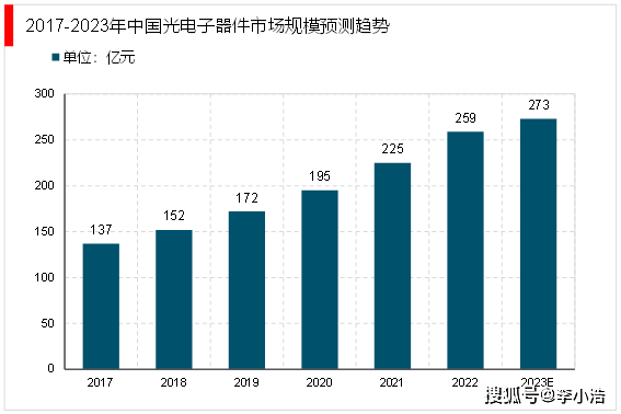 BBIN BBIN宝盈2023电子器件行业现状及上市公司业务布局分析：主要集中沿海地区(图3)